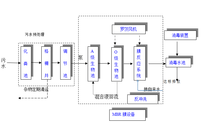 流程圖